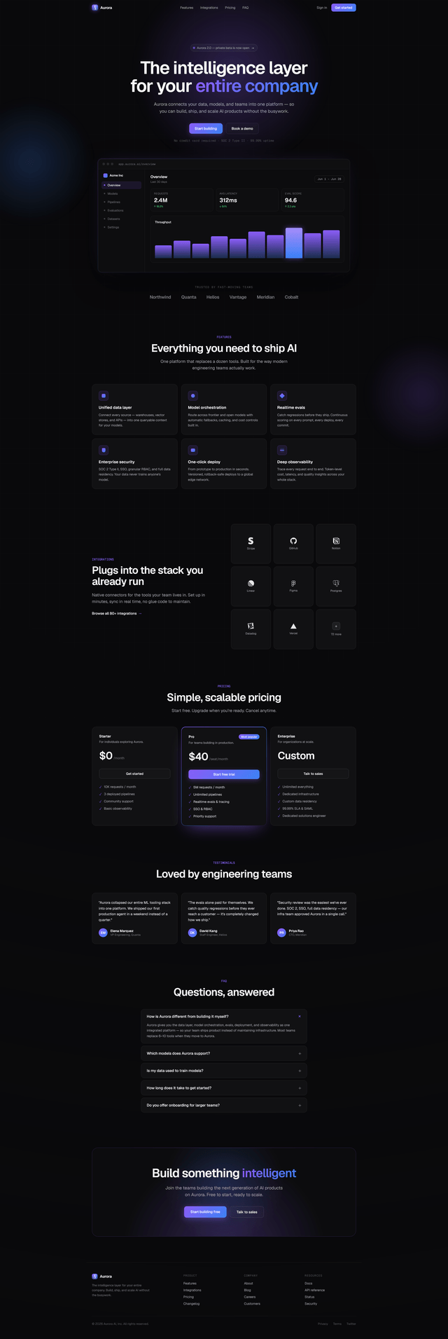 Aurora AI